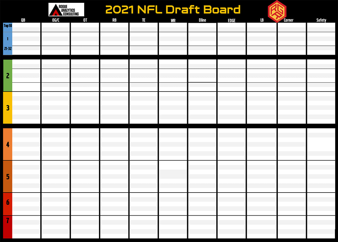 All Categories - Athletic Matrix From Rogue Analytics &amp;amp; Consulting inside Free Printable Draft Board