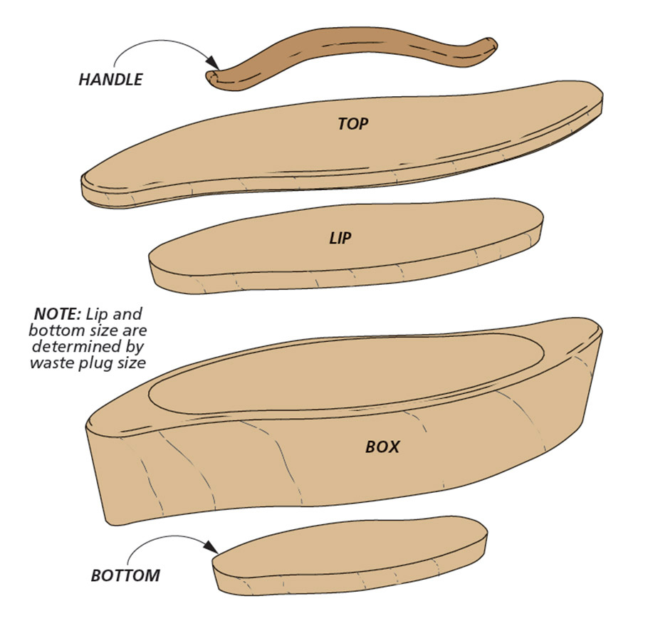 Band Saw Boxes | Woodworking Project | Woodsmith Plans in Bandsaw Box Templates Free
