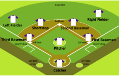 Baseball Field Template | Baseball Diagram – Baseball Field regarding Free Printable Baseball Field