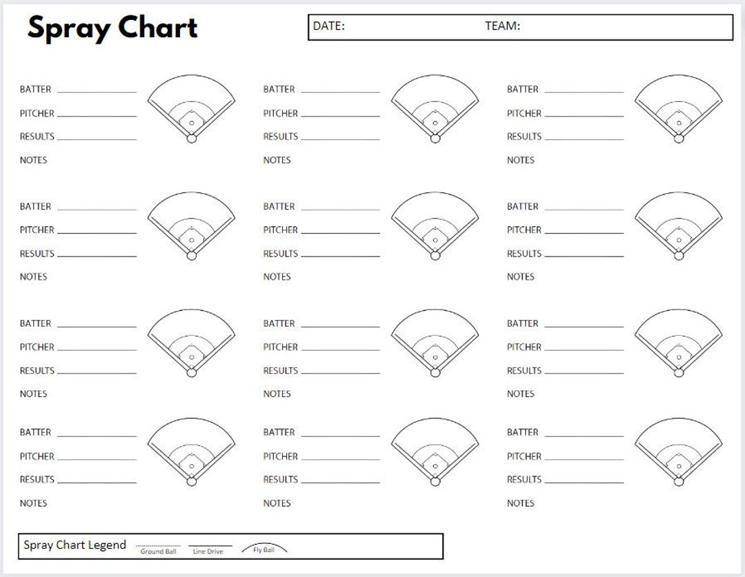 Baseball Hitting Spray Chart - Etsy intended for Free Printable Baseball Spray Charts