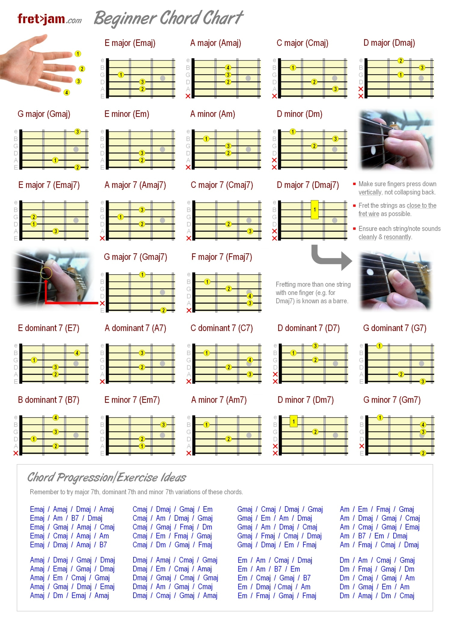 Beginner Guitar Chord Chart - Major, Minor &amp;amp; 7Th Chords regarding Free Printable Beginner Guitar Music