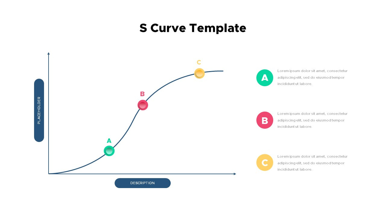 Bell Curve Powerpoint Template with regard to S Curve Template Free Download