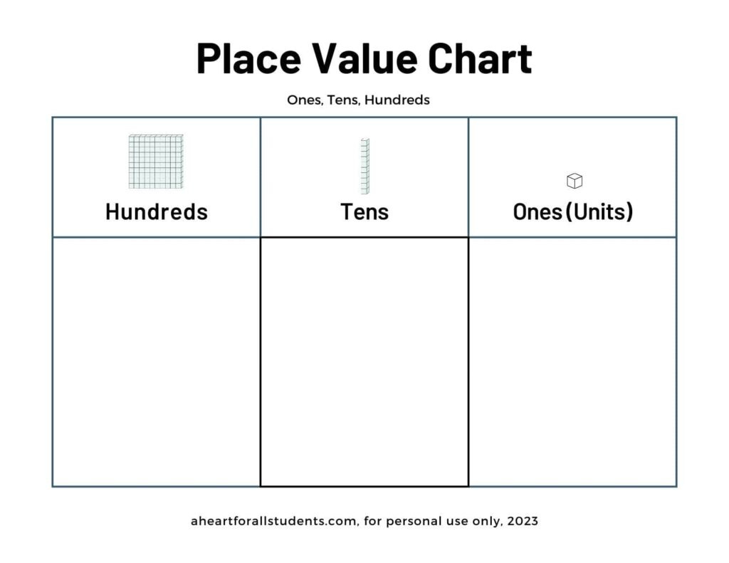 Best Free Place Value Printable Chart Packet Download - A Heart with regard to Place Value Chart Free Printable