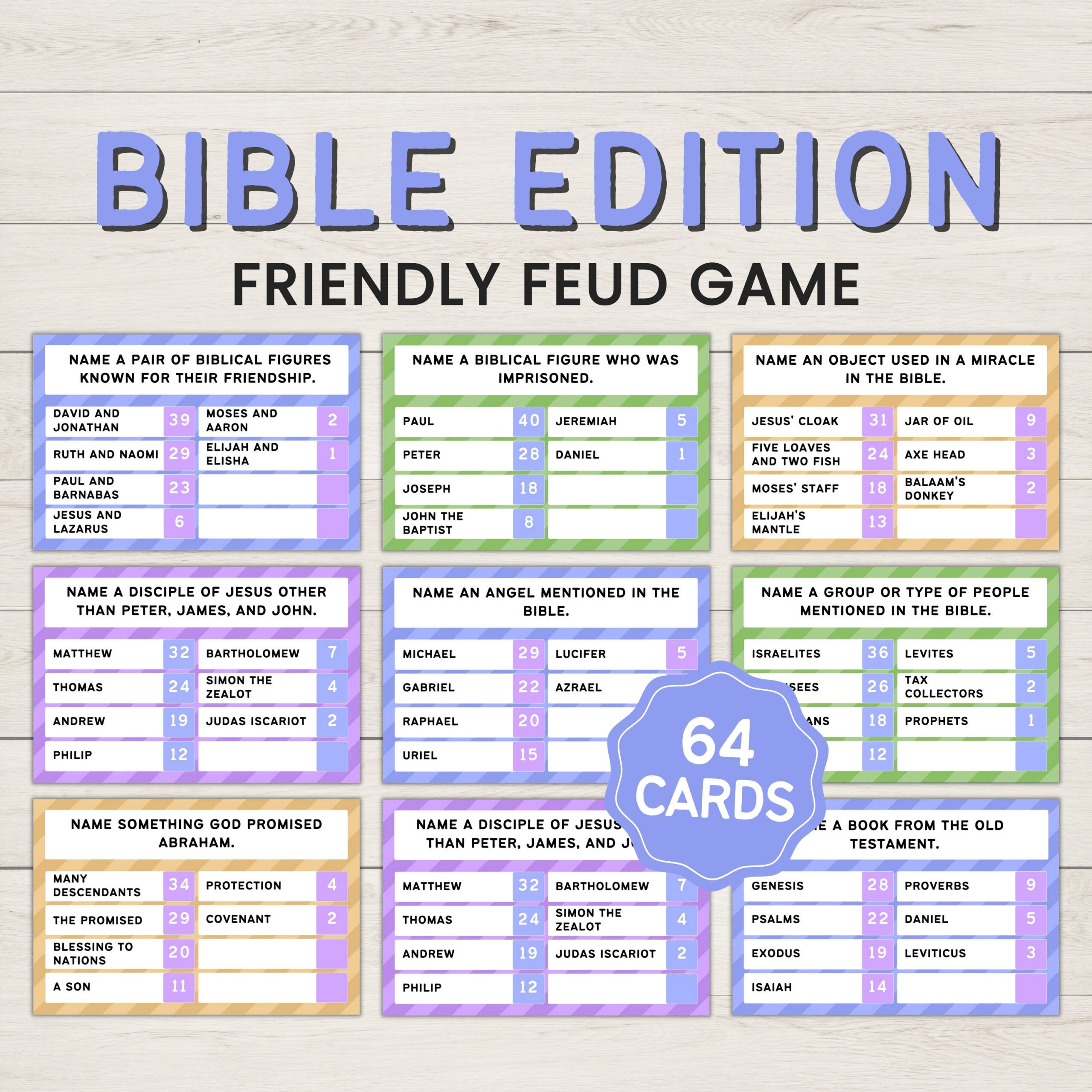 Bible Friendly Feud, Bible Games, Church Family Feud, Bible Family in Bible Family Feud Questions and Answers Printable Free