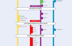 Bible Timeline Chart throughout Free Printable Bible Timeline