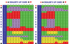 Blackjack Game Strategy Card Sheet – Printable Instant Digital with regard to Free Printable Blackjack Strategy Card