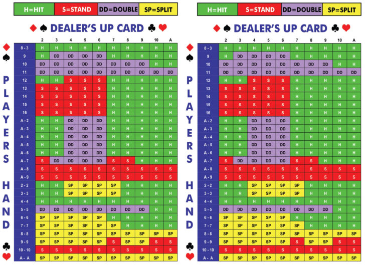 Free Printable Blackjack Strategy Card
