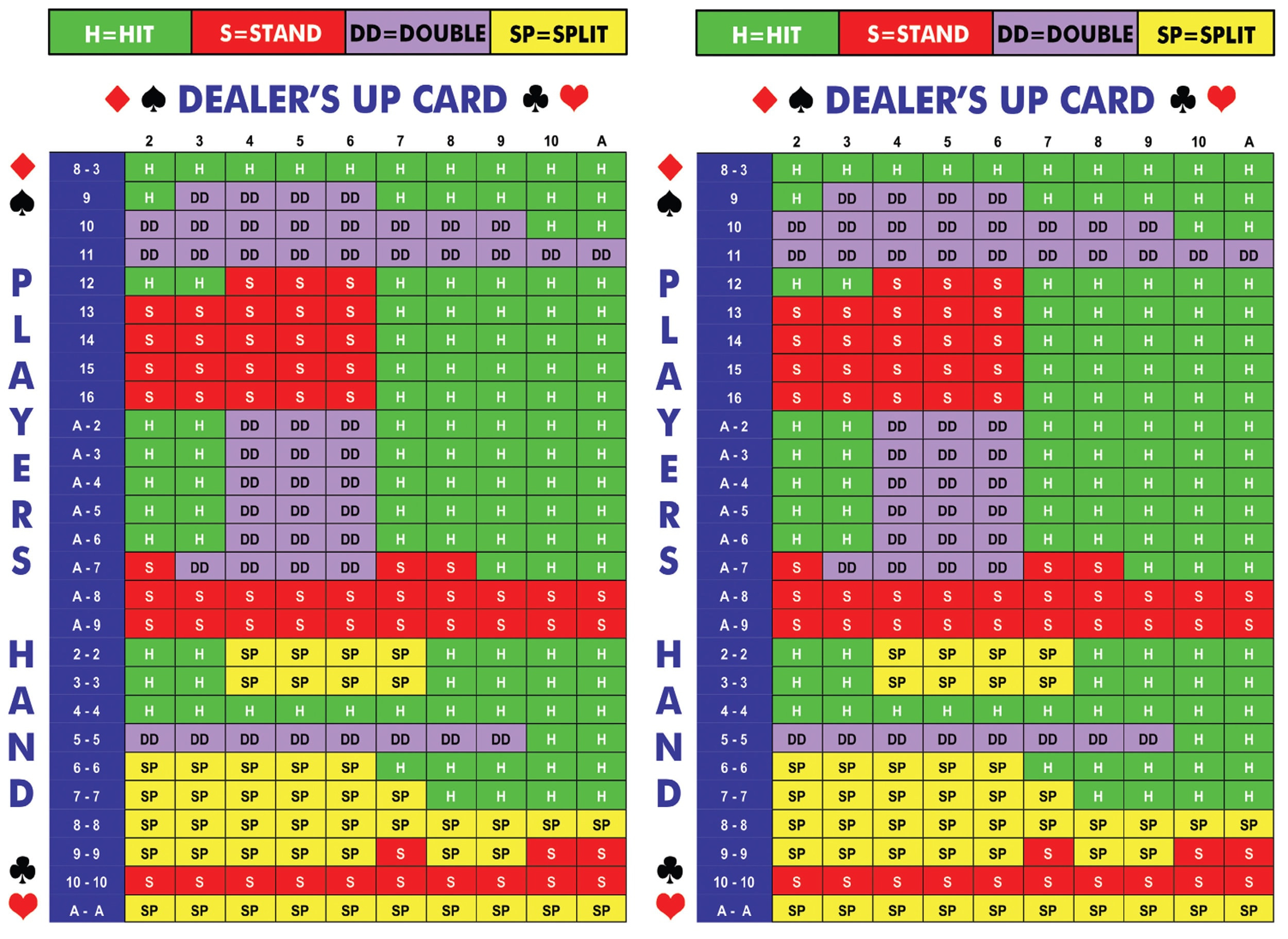 Blackjack Game Strategy Card Sheet - Printable Instant Digital with regard to Free Printable Blackjack Strategy Card