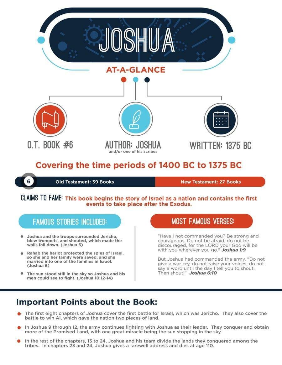 Books Of The Bible At-A-Glance Printables — Teach Sunday School in Books of the Bible at a Glance Free Printable