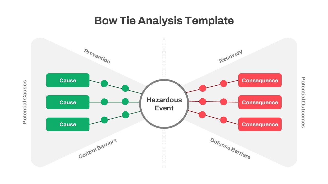 Bow Tie Analysis Template For Powerpoint And Google Slides - Slidekit in Free Bow Tie Diagram Template