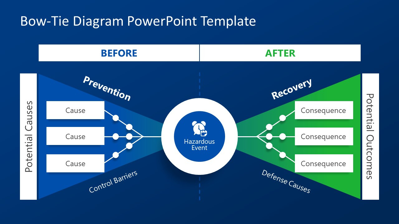 Bowtie Powerpoint Template - Slidemodel within Free Bow Tie Diagram Template