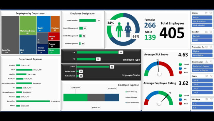 Hr Dashboard Template Free