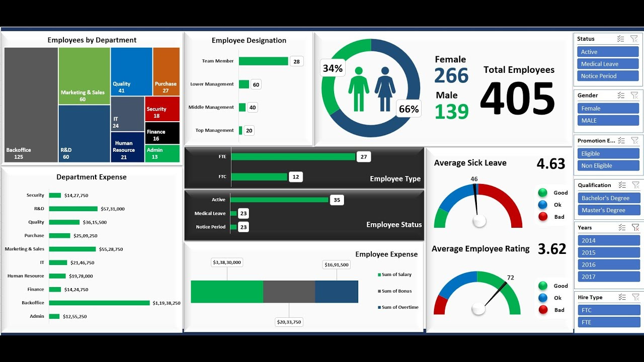 Build An Interactive Human Resources Dashboard In Microsoft Excel - Hr Dashboard regarding Hr Dashboard Template Free