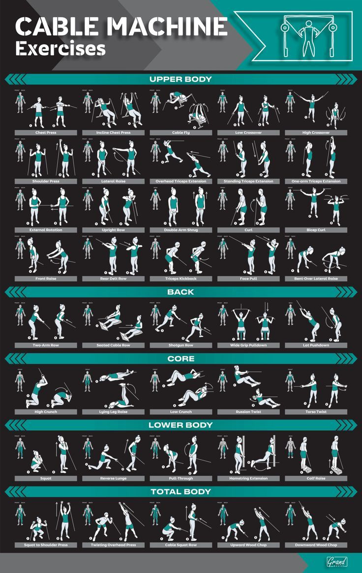 Cable Machine Workout Poster - Illustrated Cable Machine Exercises throughout Printable Bowflex Workout Chart Free Download