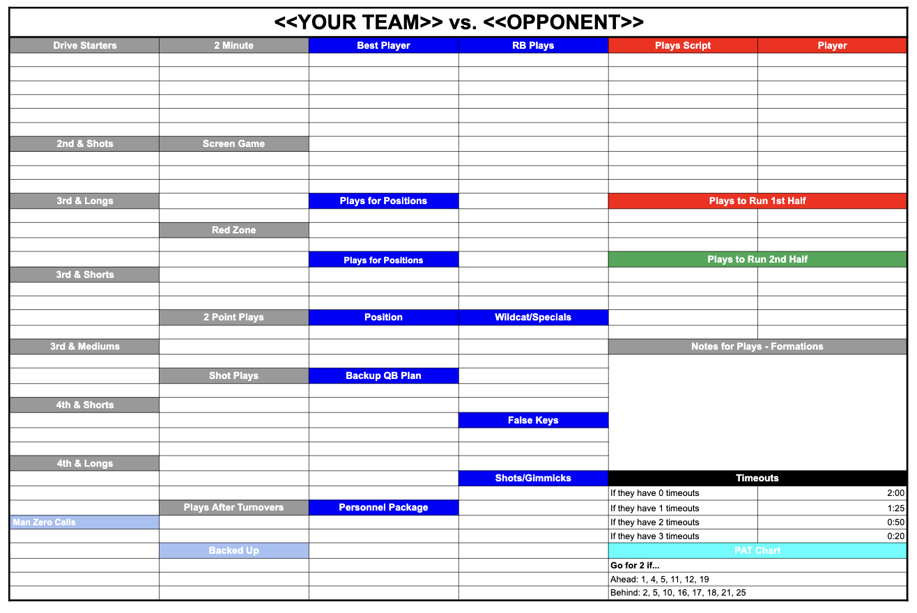 Call Sheet - Offensive Coordinator Academy throughout Free Football Play Call Sheet Template