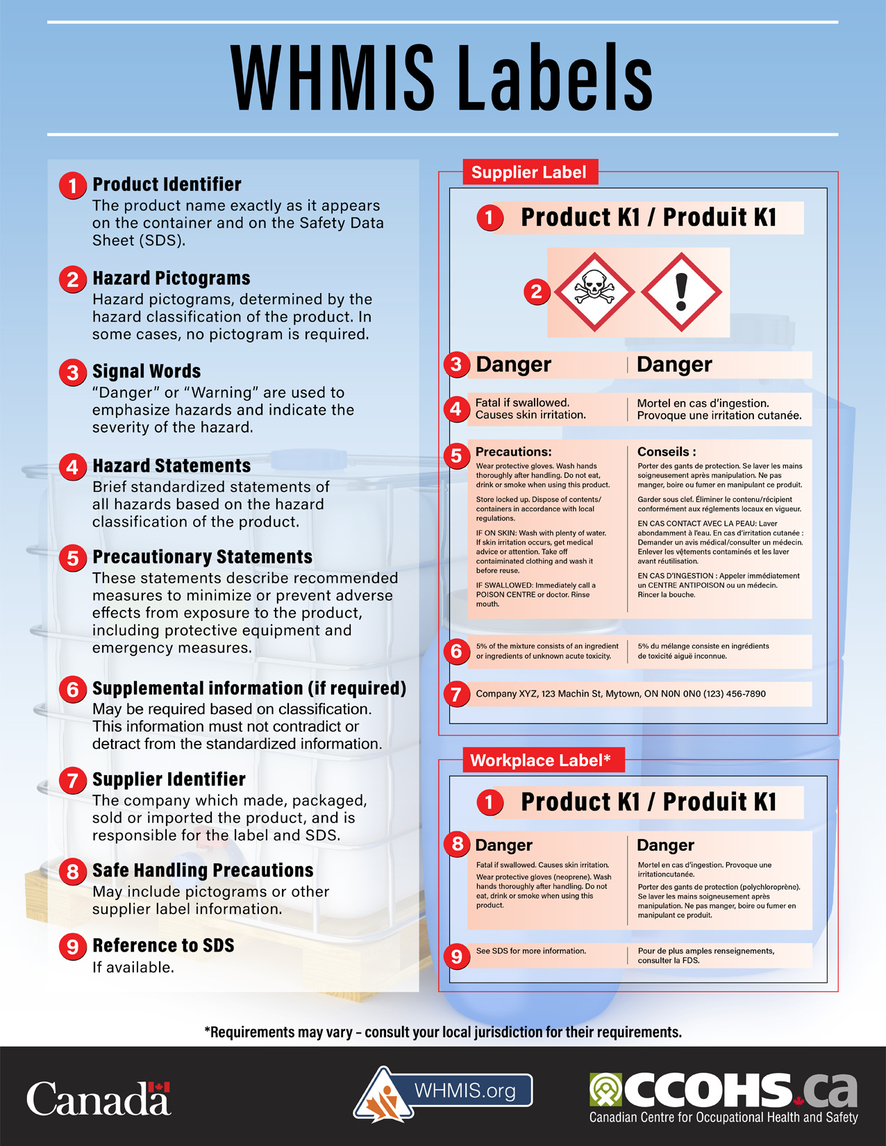 Ccohs: Canadian Centre For Occupational Health And Safety in Free Whmis Label Template