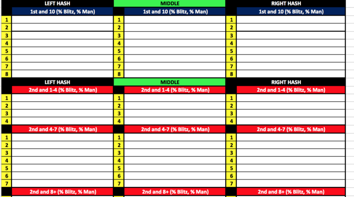 Free Football Play Call Sheet Template