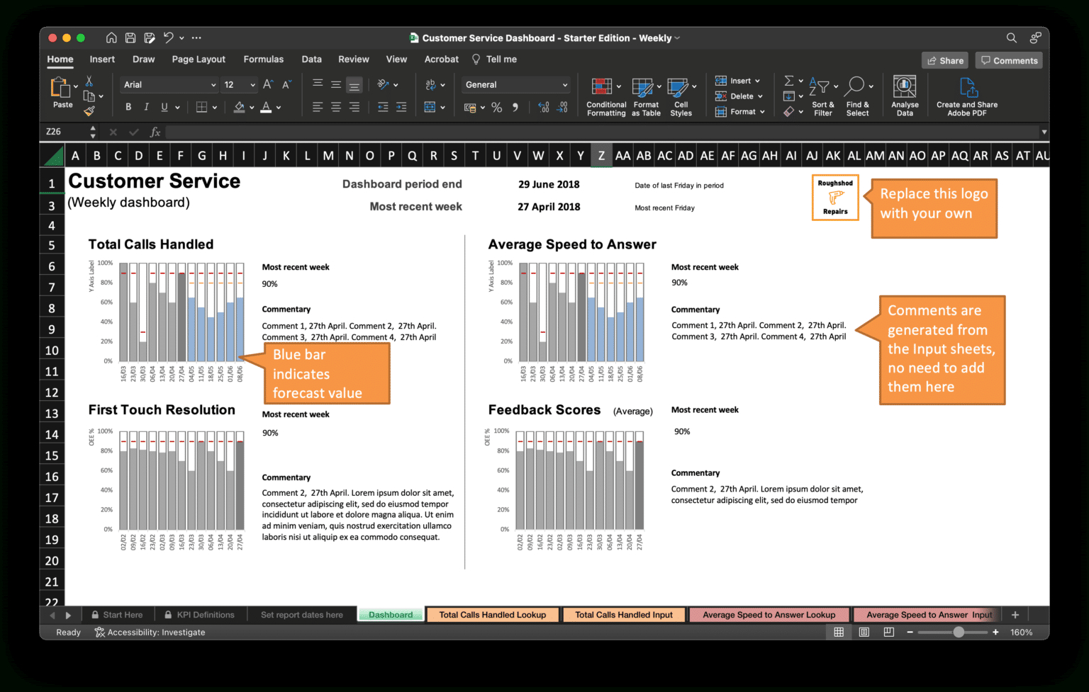 Creating User-Friendly Kpi Dashboards + 3 Free Excel Templates pertaining to Maintenance Kpi Dashboard Template Free Download