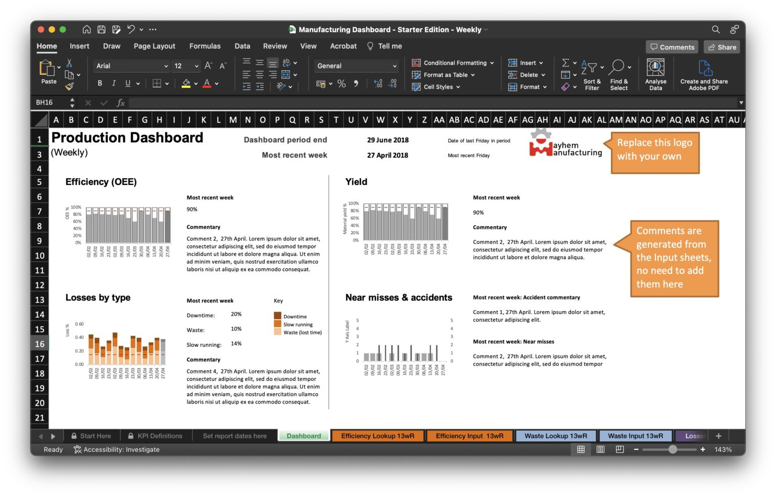 Creating User-Friendly Kpi Dashboards + 3 Free Excel Templates within Free Production Kpi Dashboard Template