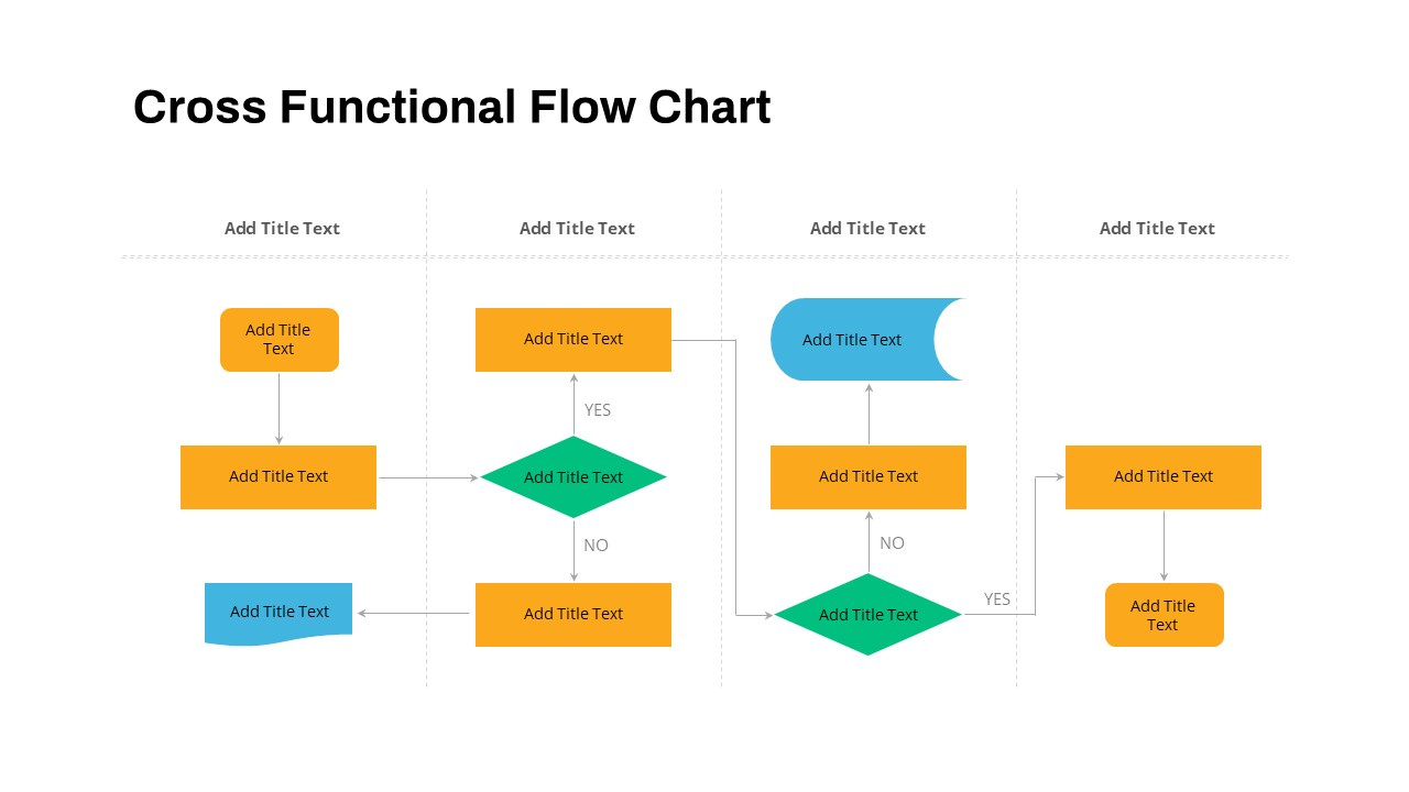 Cross Functional Flow Chart Powerpoint Template for Free Cross Functional Flowchart Template