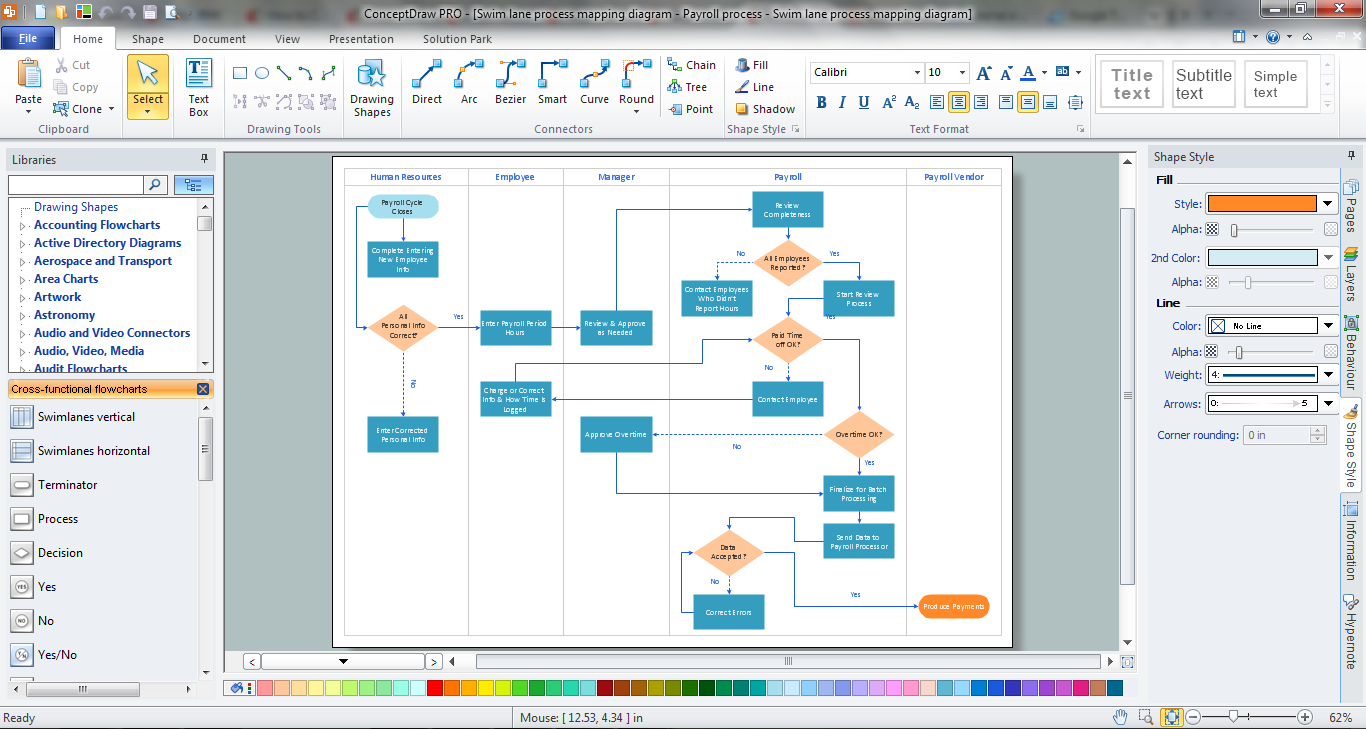 Cross Functional Flowchart inside Free Cross Functional Flowchart Template