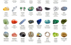 Crystal Meanings Chart With Pictures (And Printable Pdf) | Beadage within Free Printable Crystal Meanings
