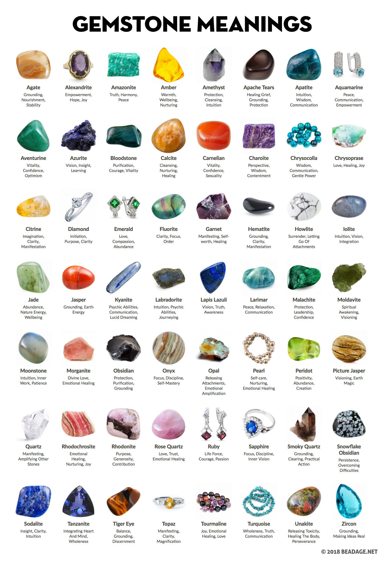 crystal meanings chart with pictures and printable pdf beadage within free printable crystal meanings Crystal Meanings Chart With Pictures (And Printable Pdf) | Beadage within Free Printable Crystal Meanings