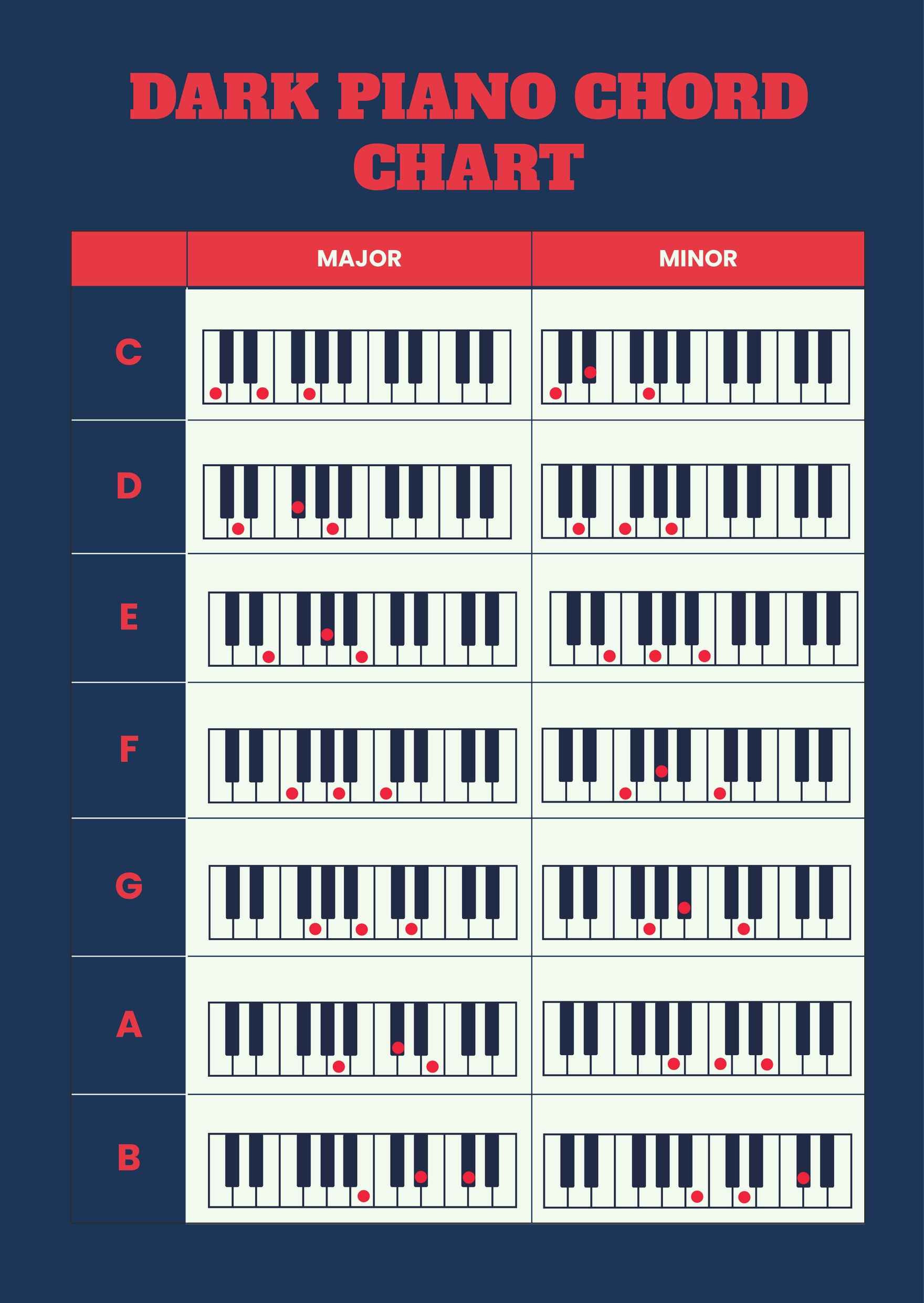 Dark Piano Chord Chart In Illustrator, Pdf - Download | Template with regard to Free Piano Chord Charts Printable