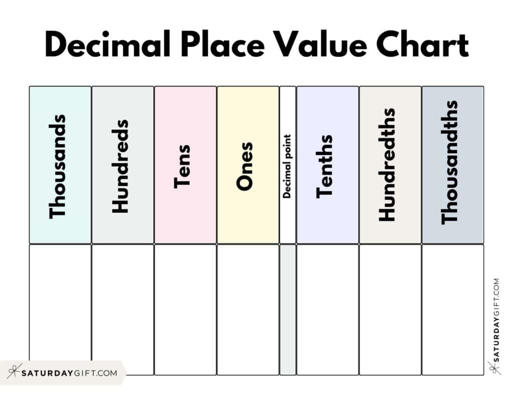Decimal Place Value Charts - 12 Free Printable Pdfs in Place Value Chart Free Printable