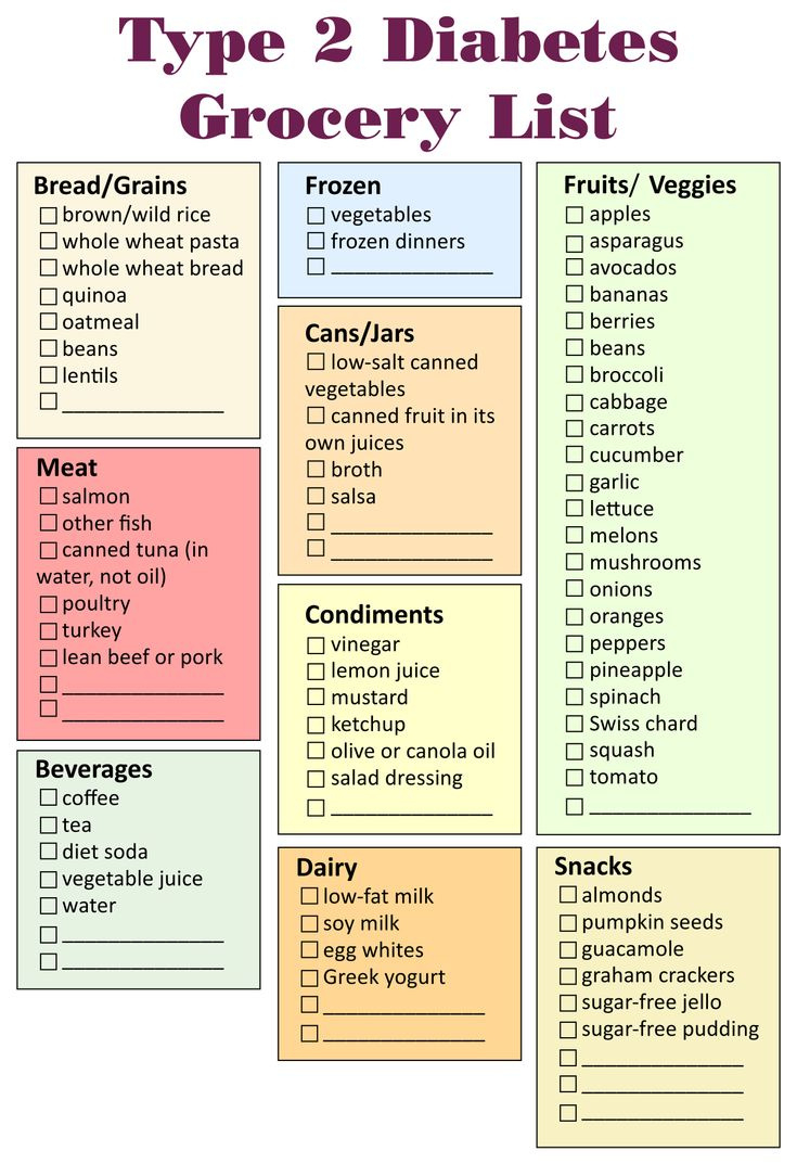 Diabetic Grocery List - 10 Free Pdf Printables | Printablee throughout Free Diabetes Recipes Printable