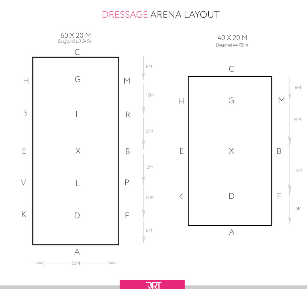 Dressage Arena Layout - Plus How To Remember Arena Letters for Free Printable Dressage Tests