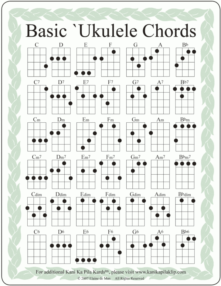 Free Printable Basic Ukulele Chord Chart