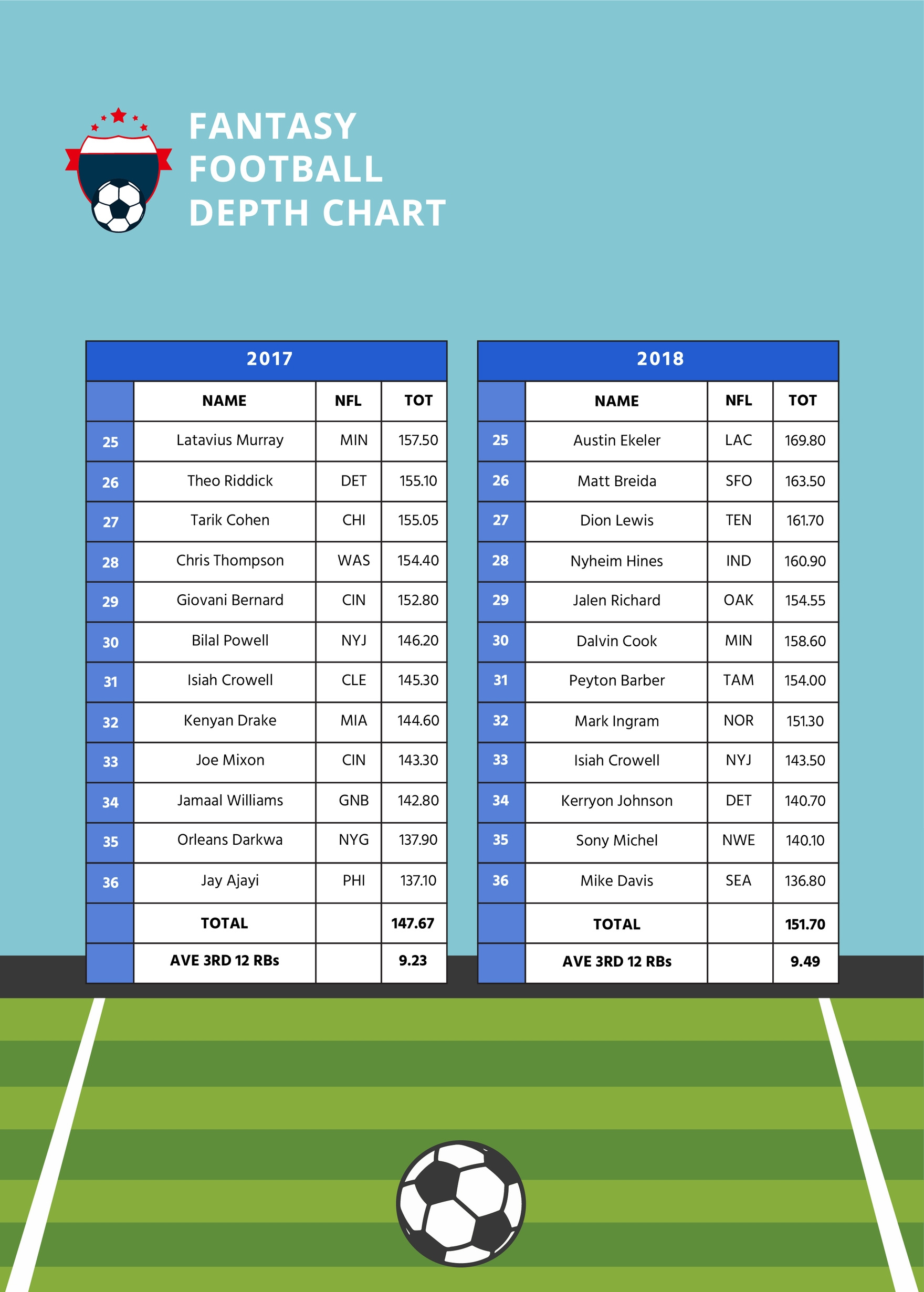 Fantasy Football Depth Chart In Illustrator, Pdf - Download within Free Printable Fantasy Football Depth Charts