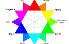 File:rgb Color Wheel.svg – Wikipedia intended for Free Printable Rgb Color Chart