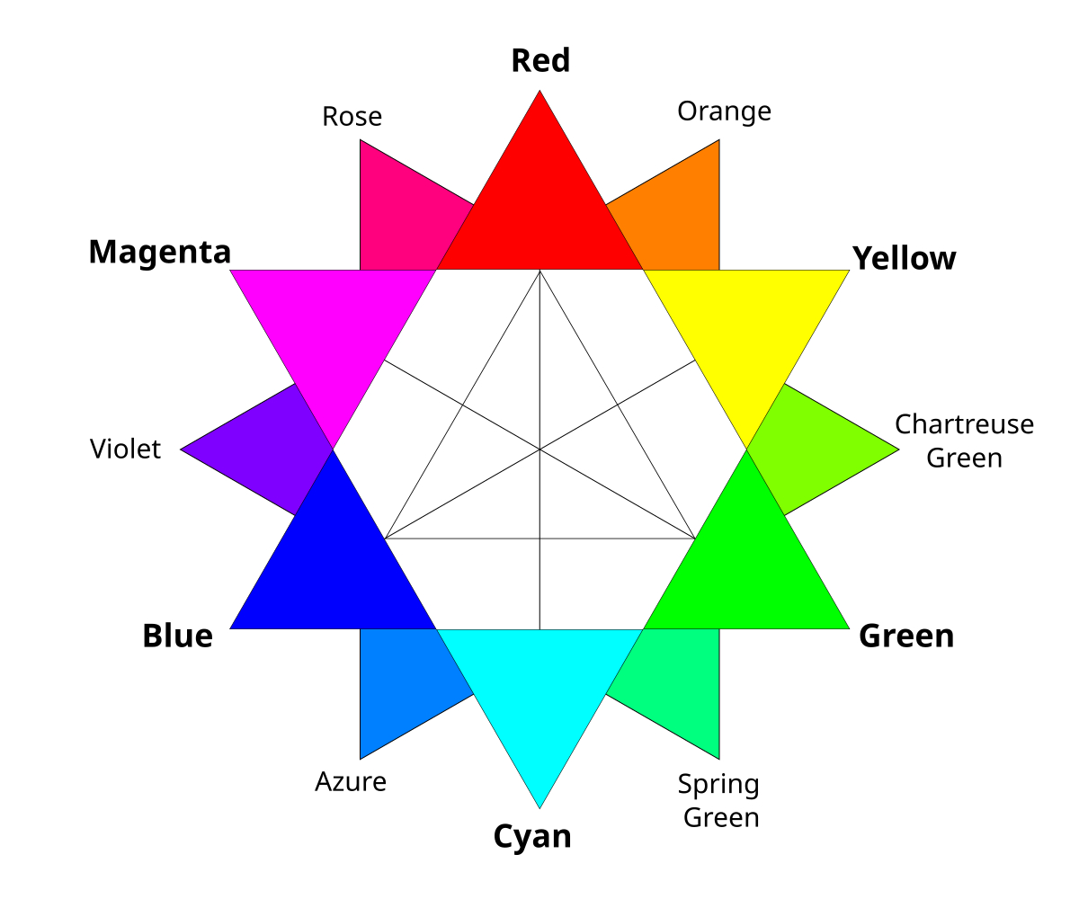 File:rgb Color Wheel.svg - Wikipedia intended for Free Printable Rgb Color Chart