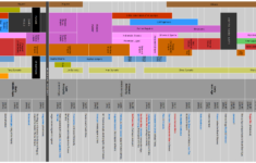 File:timeline Of World History - Wikimedia Commons within Free Printable World History Timeline
