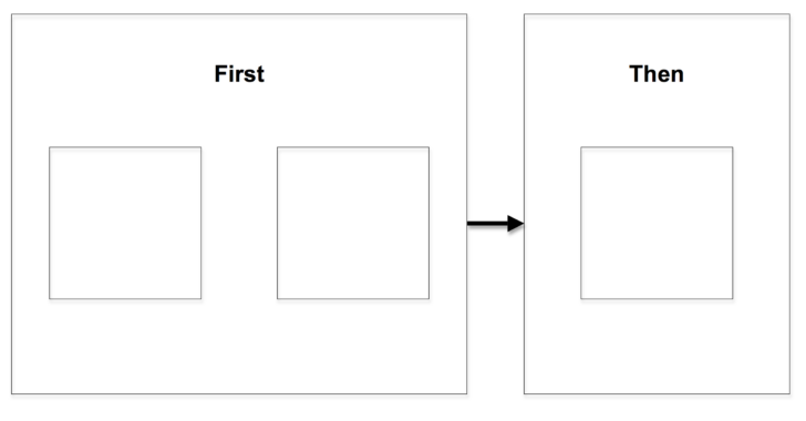 First Then Board Free Printable