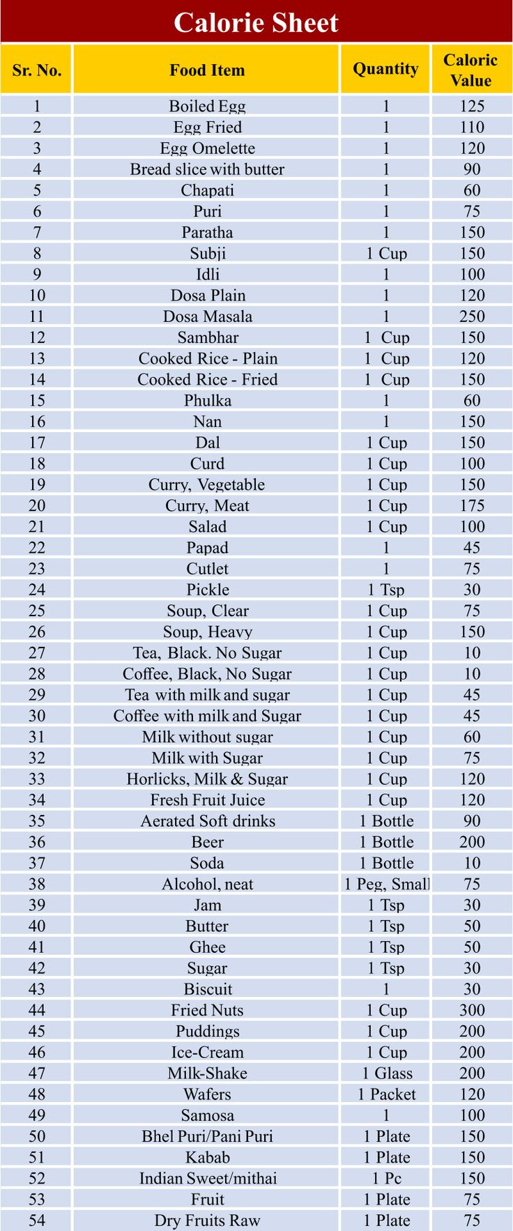 Food Calorie Chart - 10 Free Pdf Printables | Printablee throughout Free Printable Calorie Chart