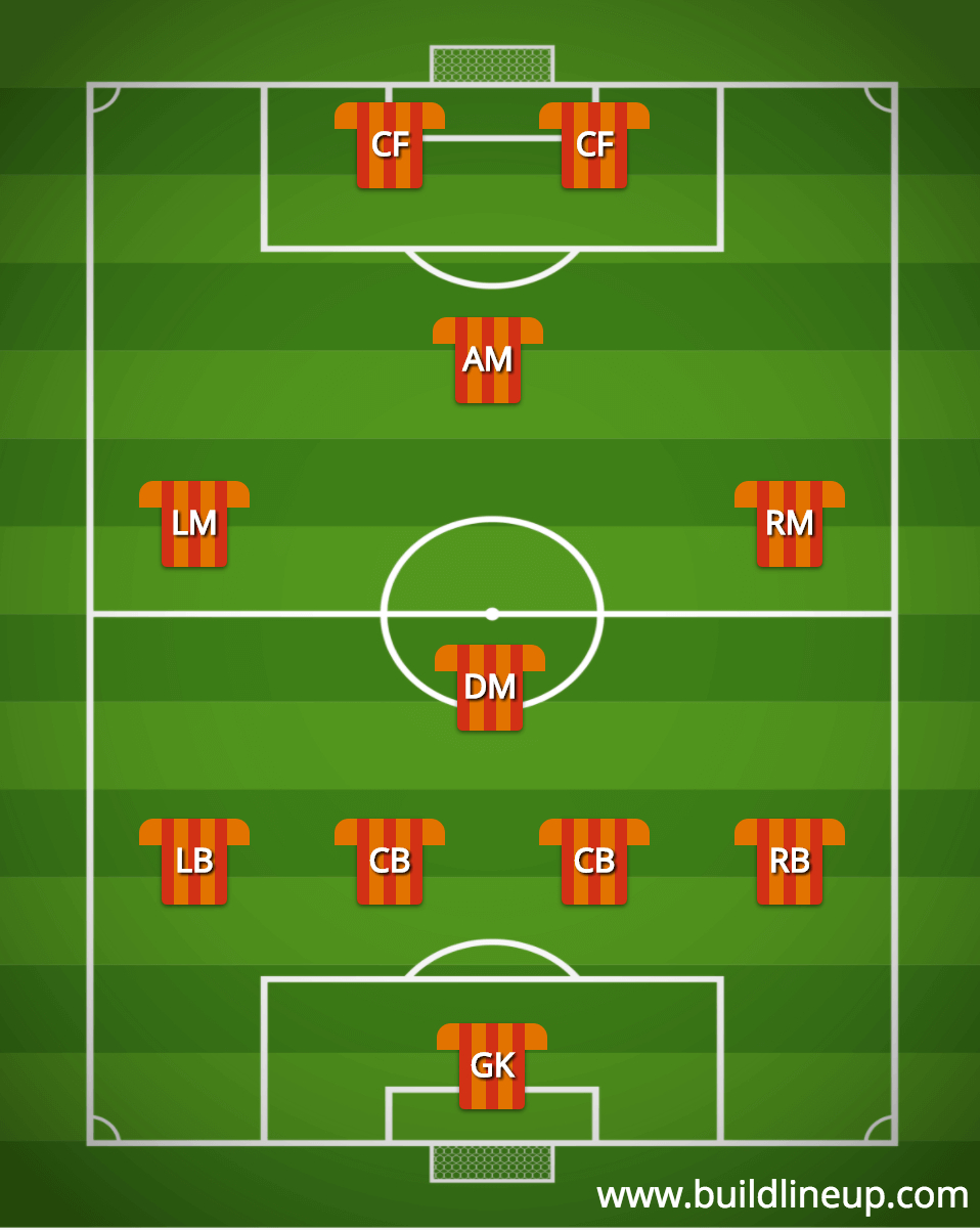 Football Formation Creator - Make Your Team And Share Tactics throughout Football Formation Templates Free Printable