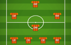 Football Formation Creator – Make Your Team And Share Tactics within Free Soccer Lineup Template