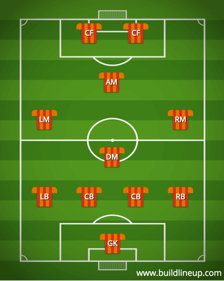 Free Soccer Lineup Template Free Soccer Lineup Template
