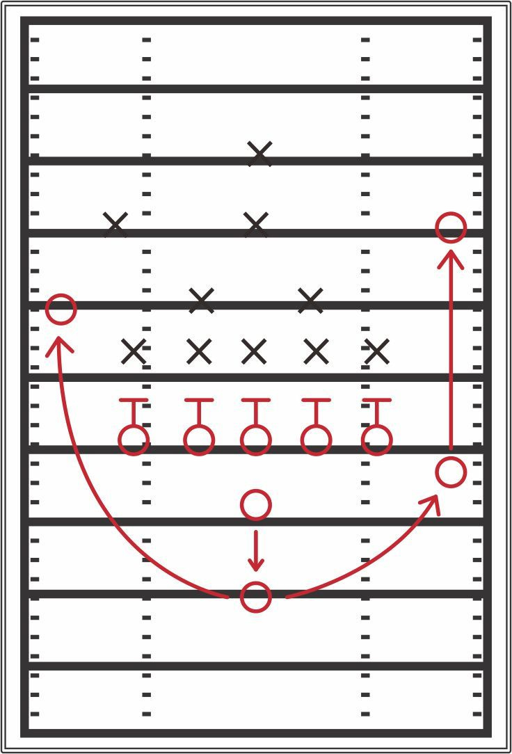 Football Play Templates - 10 Free Pdf Printables | Printablee regarding Football Formation Templates Free Printable