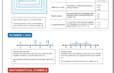 Free Act Math Practice Test (Updated 2025) for Free Printable Act Practice Questions