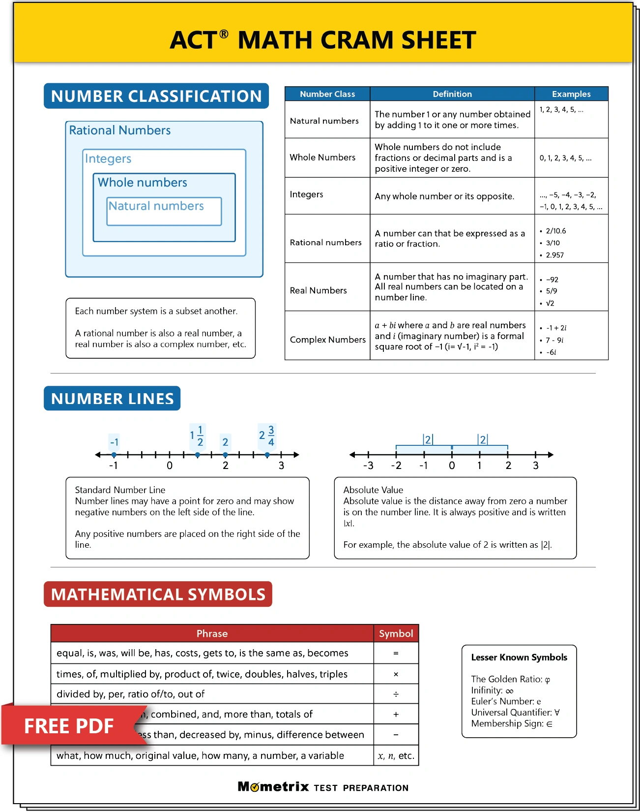 Free Act Math Practice Test (Updated 2025) for Free Printable Act Practice Questions
