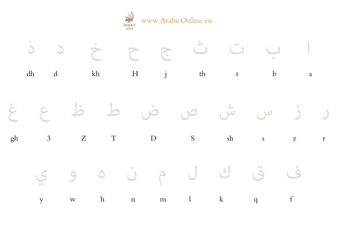 Free Arabic Alphabet Handwriting Worksheets - Arabic Online for Free Printable Arabic Alphabet