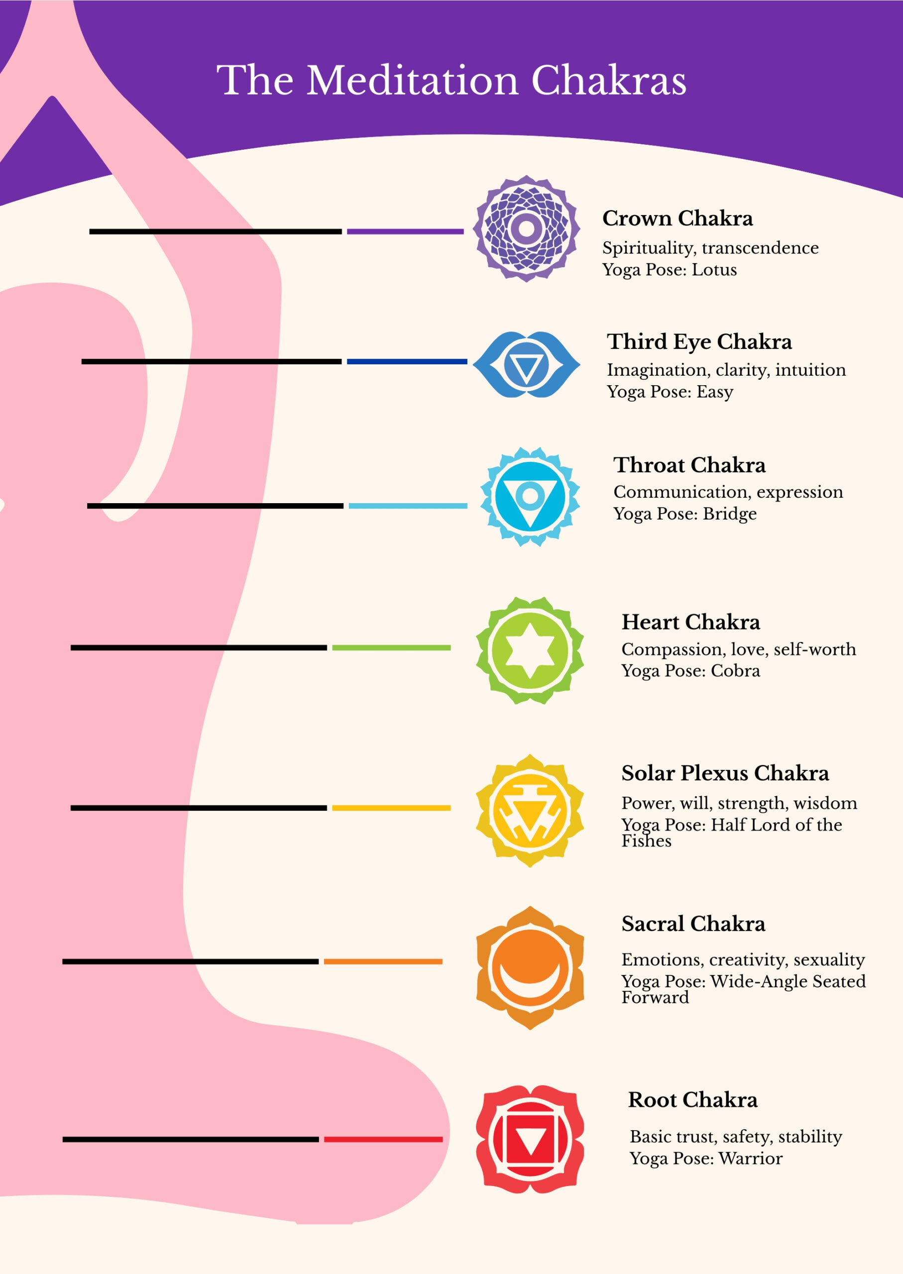 Free Chakra Chart Templates, Editable And Printable inside Free Printable Printable Chakra Chart