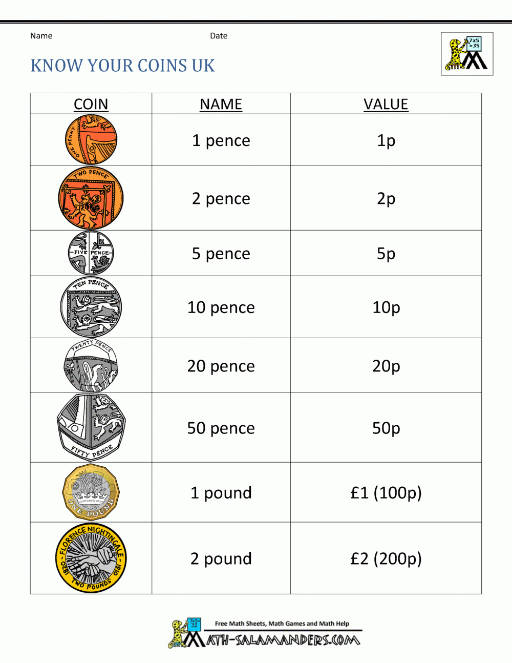 Free Counting Money Worksheets Uk Coins with Free Printable Coin Chart