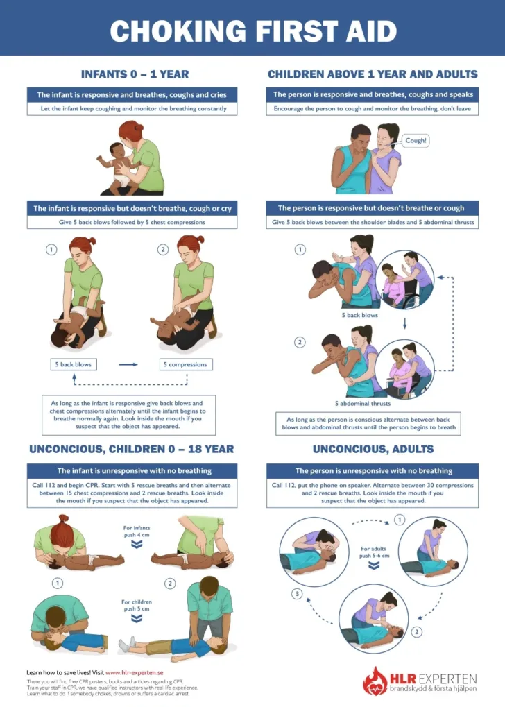 Free Printable First Aid Guide