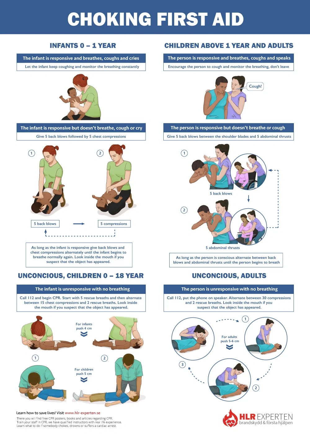 Free Cpr Steps Poster - Learn How To Do Adult And Child Cpr regarding Free Printable First Aid Guide
