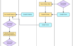 Free Cross-Functional Flowchart Template To Edit Online with Free Cross Functional Flowchart Template